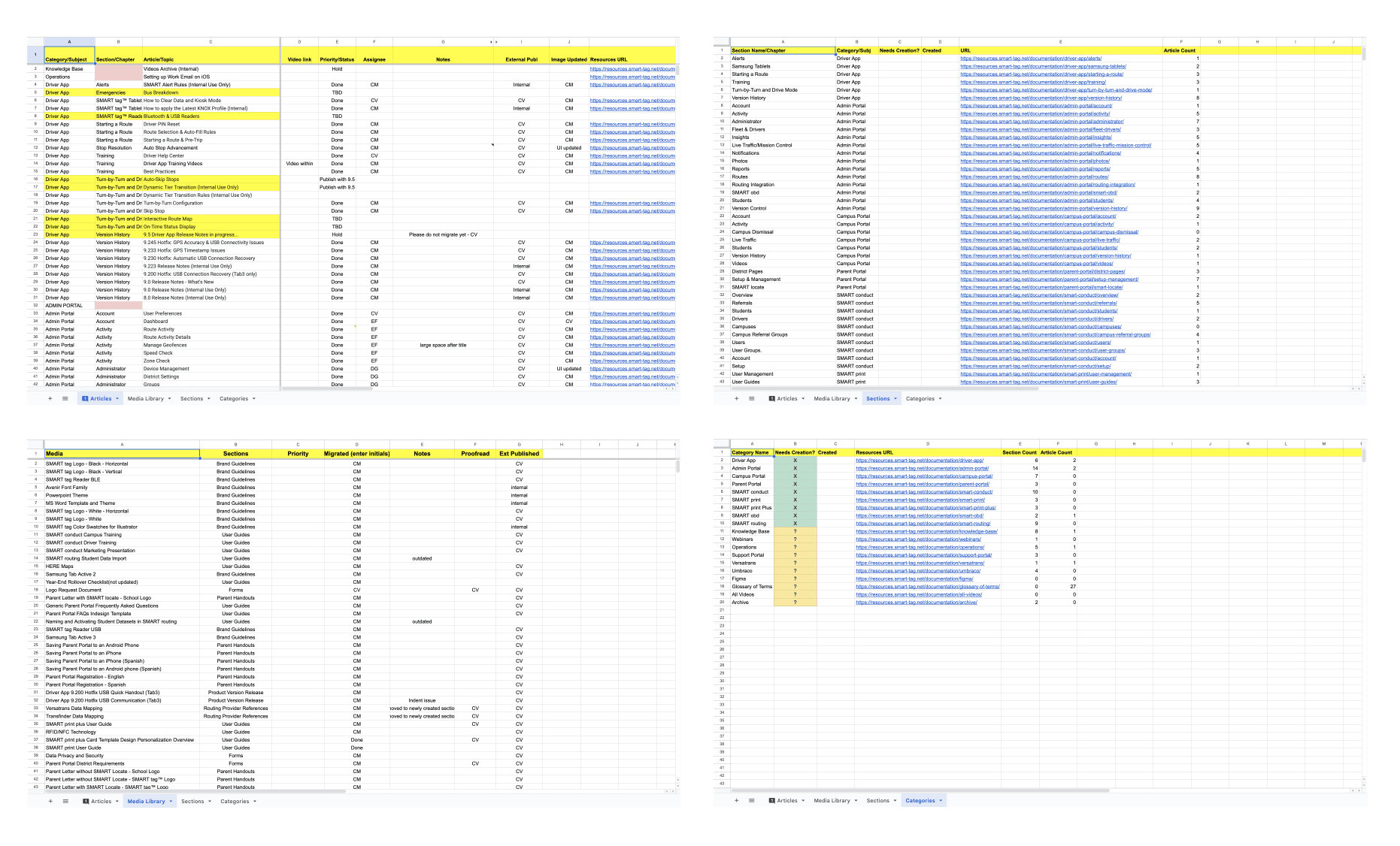 Screenshots of the SMART tag Resource Center content audit.