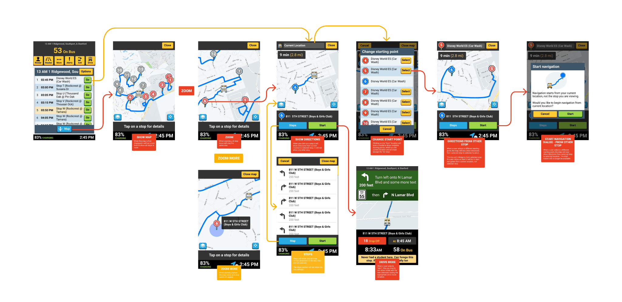 User flow for the turn-by-turn navigation feature of the SMART tag Driver App.