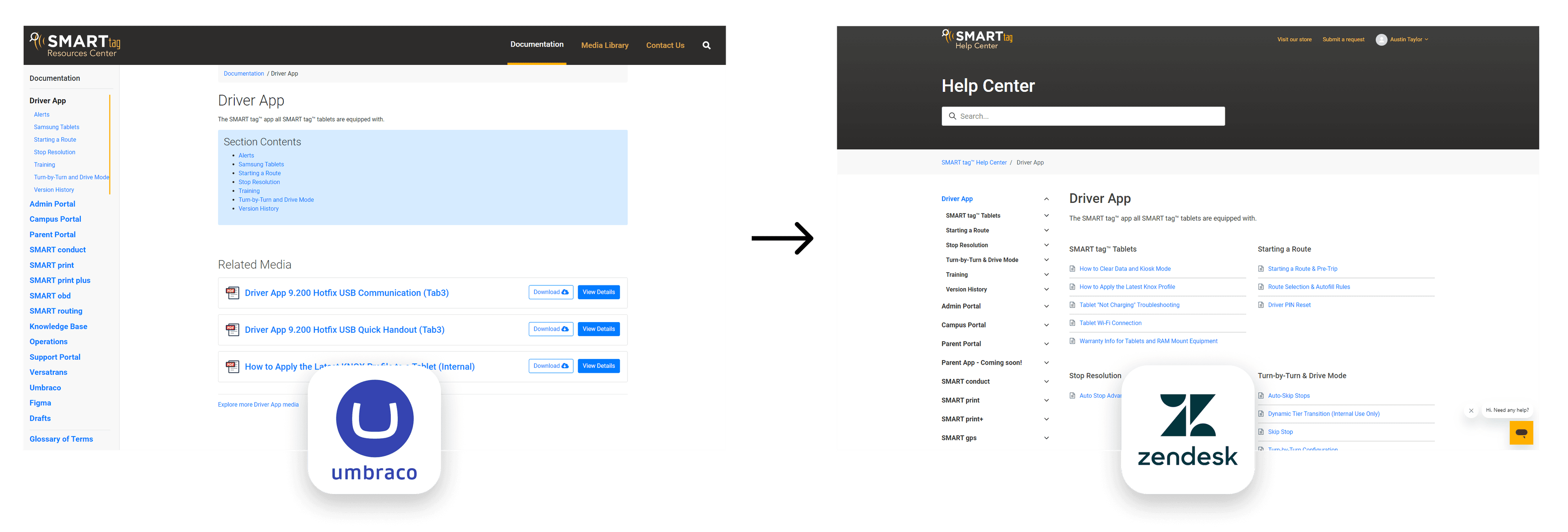 Screenshots showing the migration from Umbraco CMS to the Zend Desk Platform.